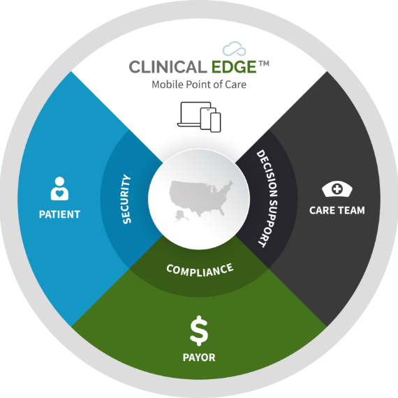 Improving Quality of Care