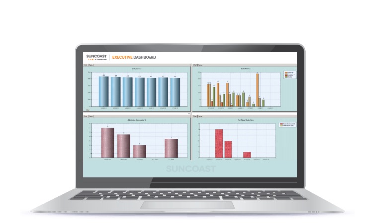 Executive-Dashboard-02 Executive Dashboard Performance At-A-Glance
