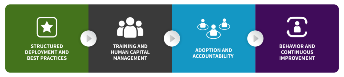 Methodology_Graphic Enterprise Proven Deployment