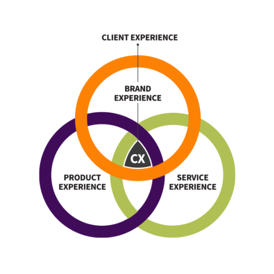 service-approach Service Approach